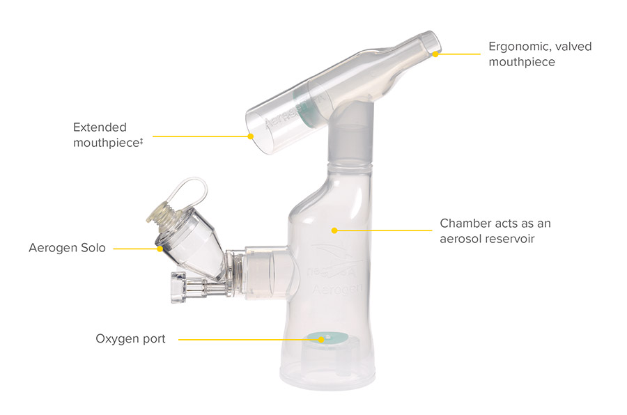 AEROGEN ULTRA