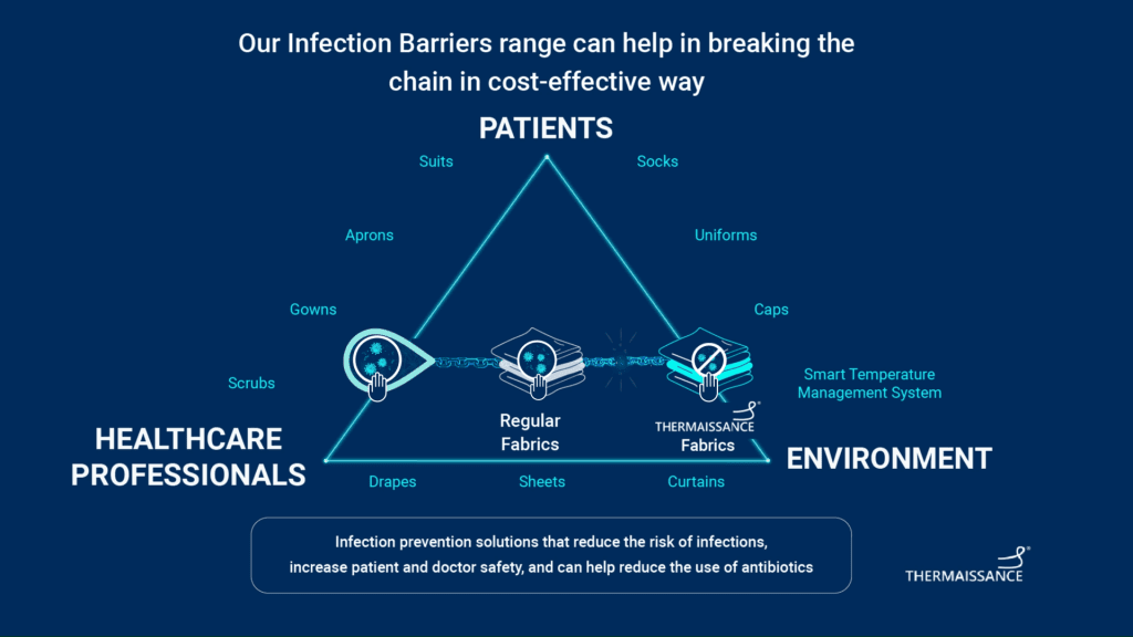 Drapes: Versatile Antimicrobial Barriers
